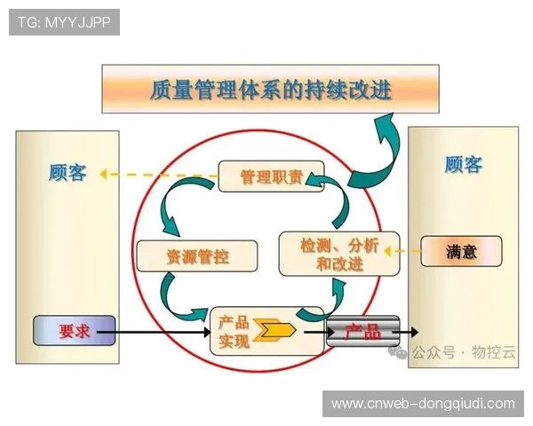 由于传输协议在当前阶段的重构 体育直播质量管理体系实现了秒级质量回溯